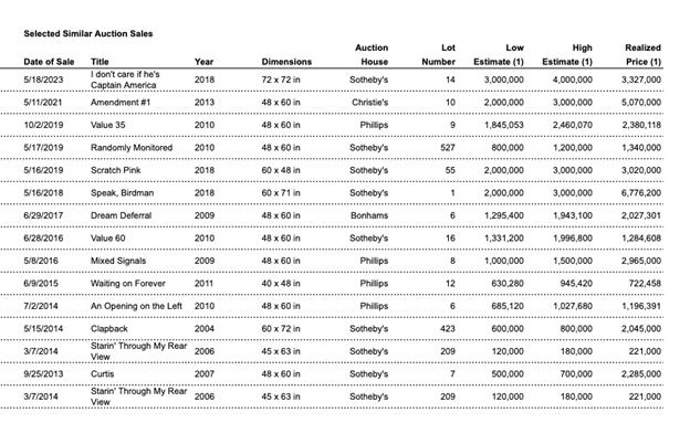 A table with numbers and a list of items

Description automatically generated